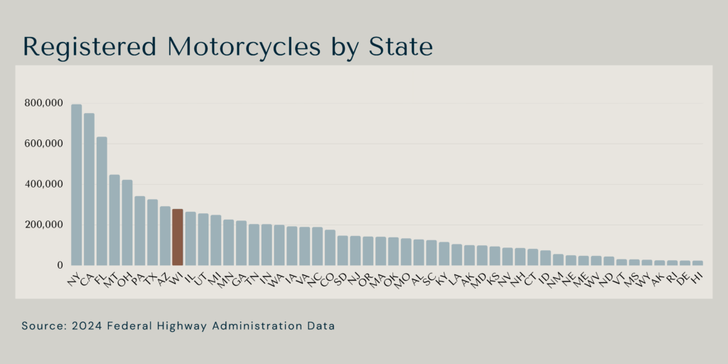 Motorcycle Accidents in Wisconsin: What the Numbers Tell Us 4 Motorcycle Accidents in Wisconsin